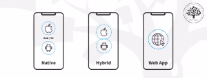 Native vs Hybrid vs Cloud-Based Apps