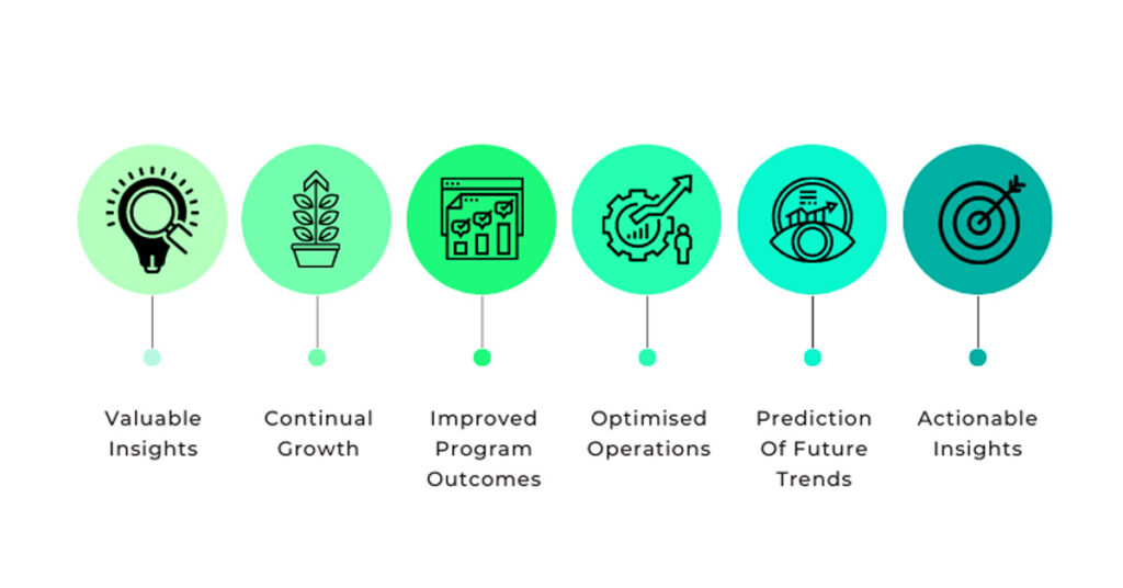 How Data Drives Strategic Decision Making