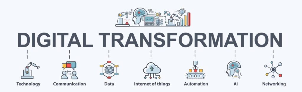 How Singleclic Supports End-to-End Digital Transformation