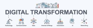How Singleclic Supports End-to-End Digital Transformation