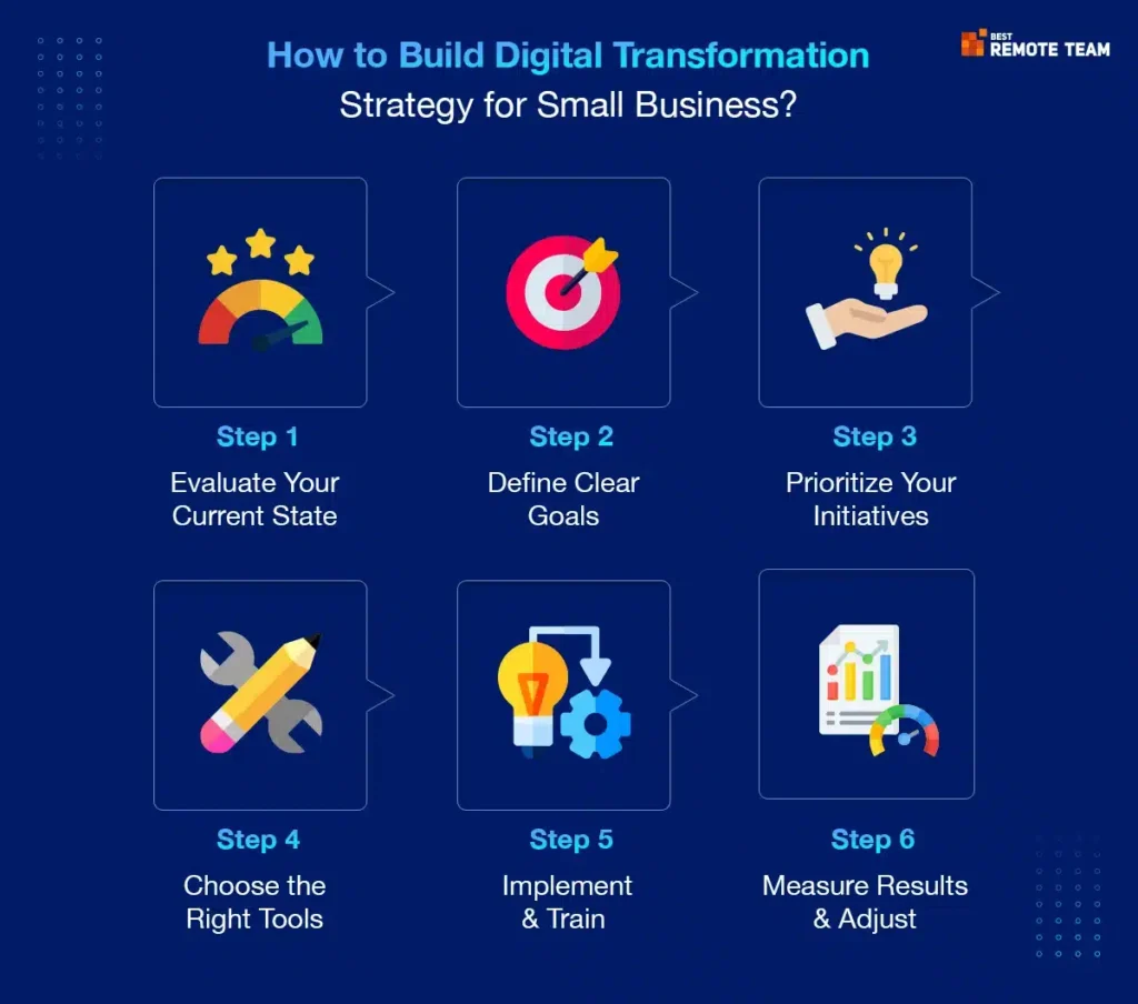 Digital Transformation Steps for Small Businesses