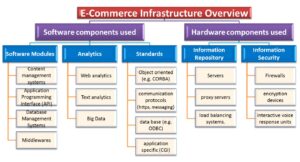 E-commerce Tech Needs: Essential IT Infrastructure