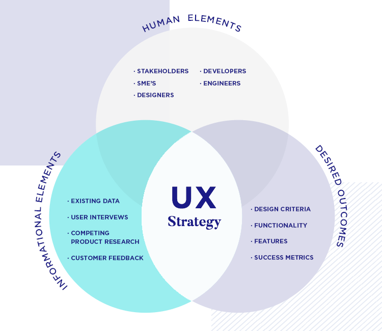 Designing for UX: What Enterprises Must Know