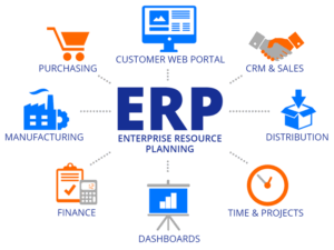 ما هو نظام ERP ولماذا تحتاجه شركتك؟