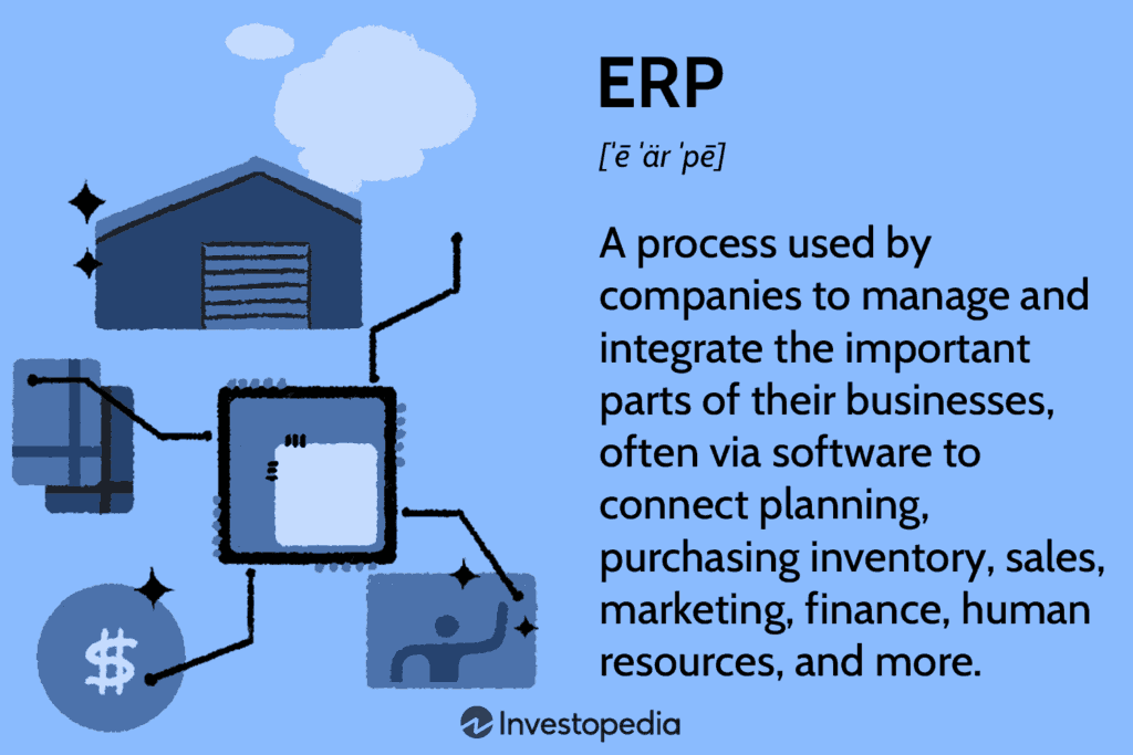 What is ERP and Why Your Business Needs It