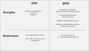 BPM vs ERP: Differences, Benefits, and Use Cases