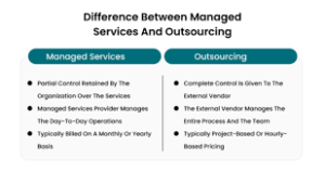 الفرق بين Outsourcing و Managed Services