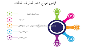 مزايا وتحديات الدعم الفني الخارجي