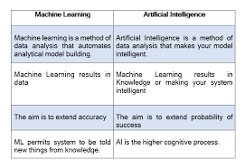 AI vs Machine Learning: What’s the Real Difference?
