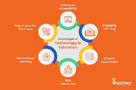 EdTech: How IT is Transforming Education