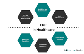 ERP for Healthcare: Efficiency & Compliance