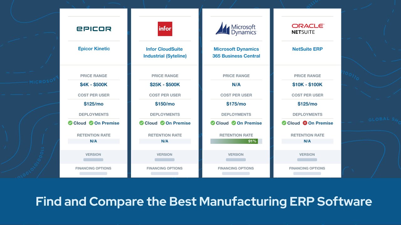 Top ERP Systems Compared: Features & Pricing