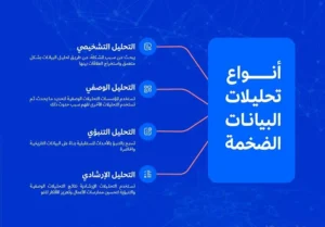 الفرق بين البيانات الضخمة وتحليلات الأعمال