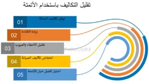 كيف تساعد الأتمتة في تقليل التكاليف؟