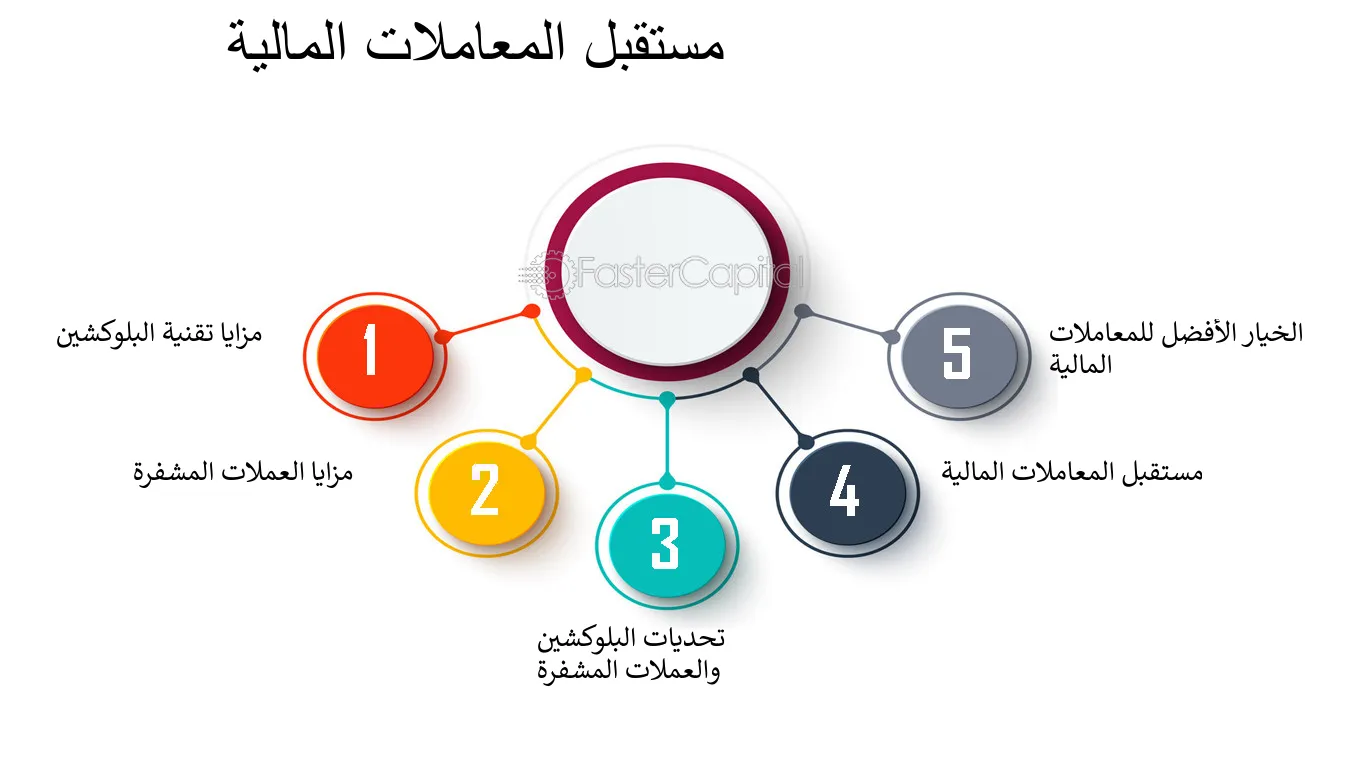 أحدث اتجاهات التكنولوجيا المالية في العالم العربي