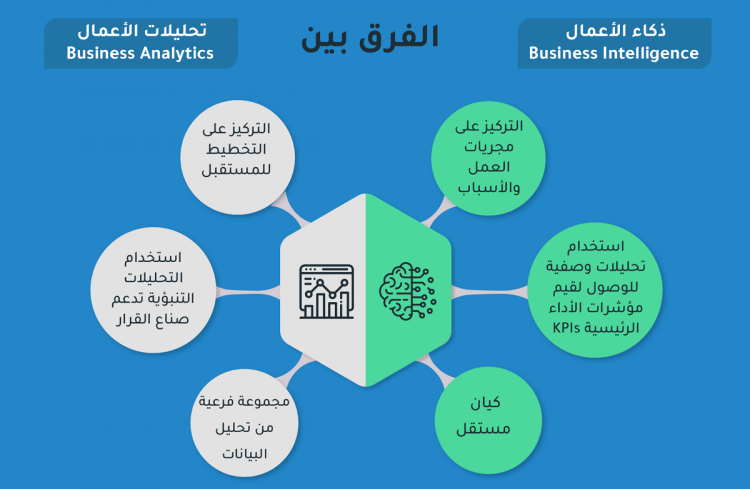 الفرق بين ذكاء الأعمال وتحليلات البيانات