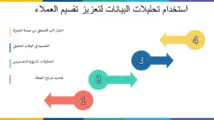 كيف تستفيد الشركات من تحليلات البيانات؟