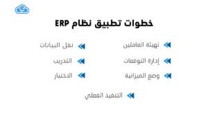 مراحل تنفيذ نظام ERP بنجاح