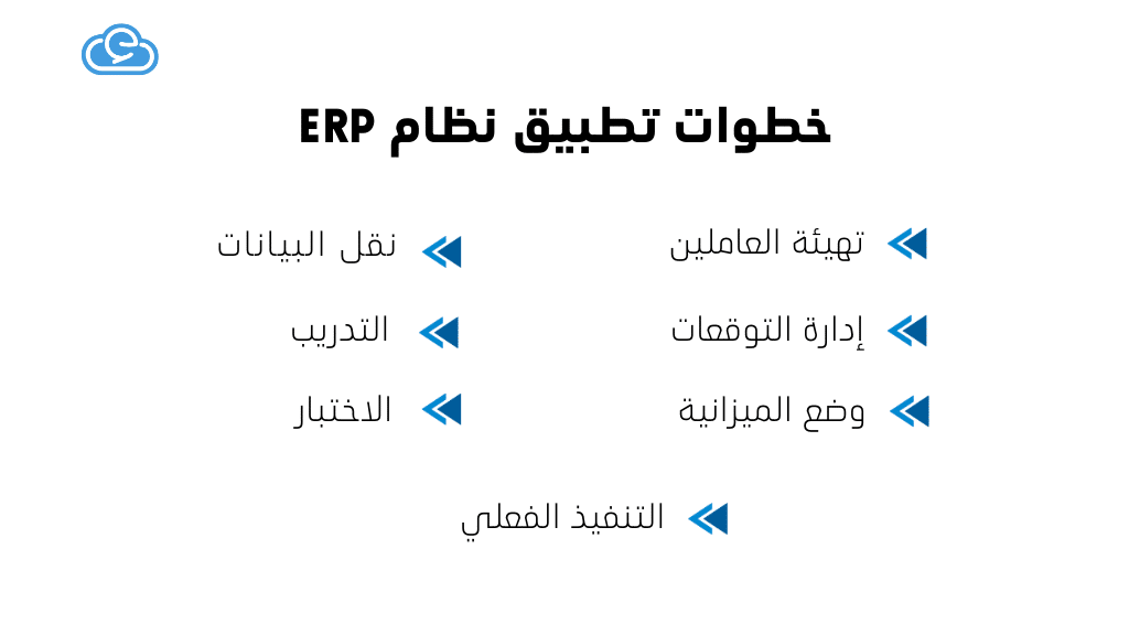 مراحل تنفيذ نظام ERP بنجاح