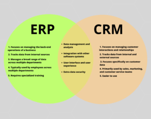 فوائد ربط ERP مع CRM وBI