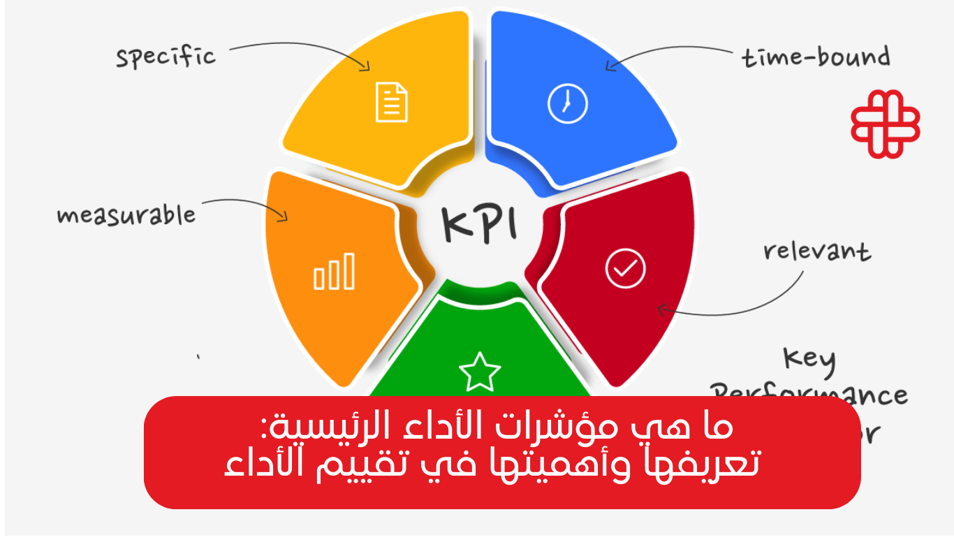 مؤشرات الأداء الرئيسية KPIs ودورها في التحليل