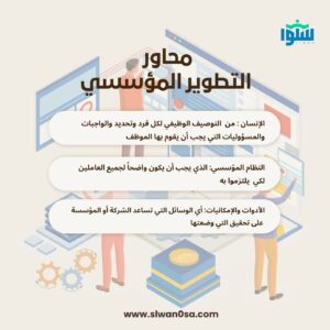 مراحل تطوير تطبيق مؤسسي ناجح