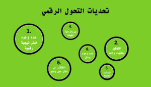 تحديات التحول نحو Cloud Native