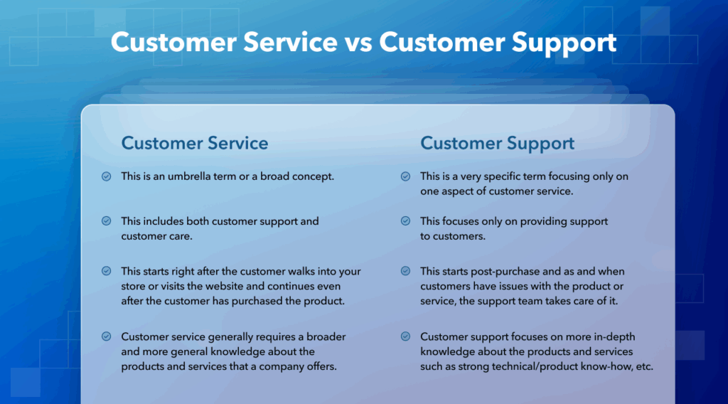 The Difference Between Customer Support & UX