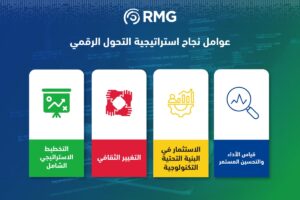 استراتيجيات التحول الذكي في المؤسسات