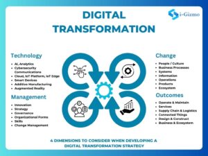 Smart Transformation Strategies for Enterprises