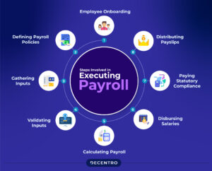 Automating Payroll, Hiring & Employee Onboarding
