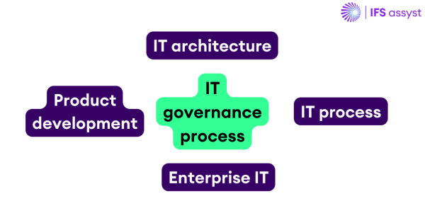 What is IT Governance and Why Does It Matter?