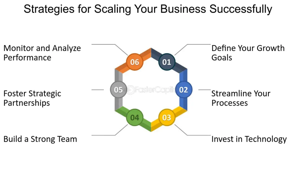 Scalable Tools for Growing Businesses