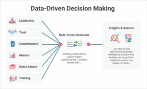 Data-Driven Decision Making Tools
