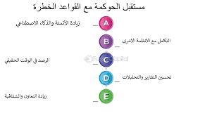 أدوات تساعد في تطبيق الحوكمة بسهولة