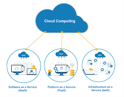 Cloud & Data Integration in Government Systems