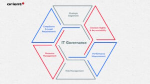 IT Governance and Compliance