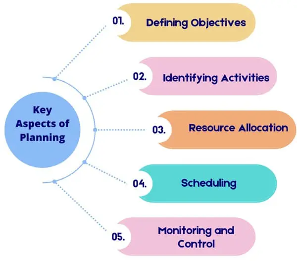 Why Project Planning is Key to IT Success