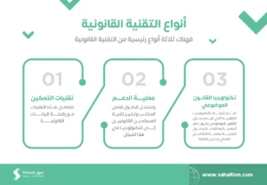 كيف تتأكد أن حلولك التقنية متوافقة مع القوانين؟