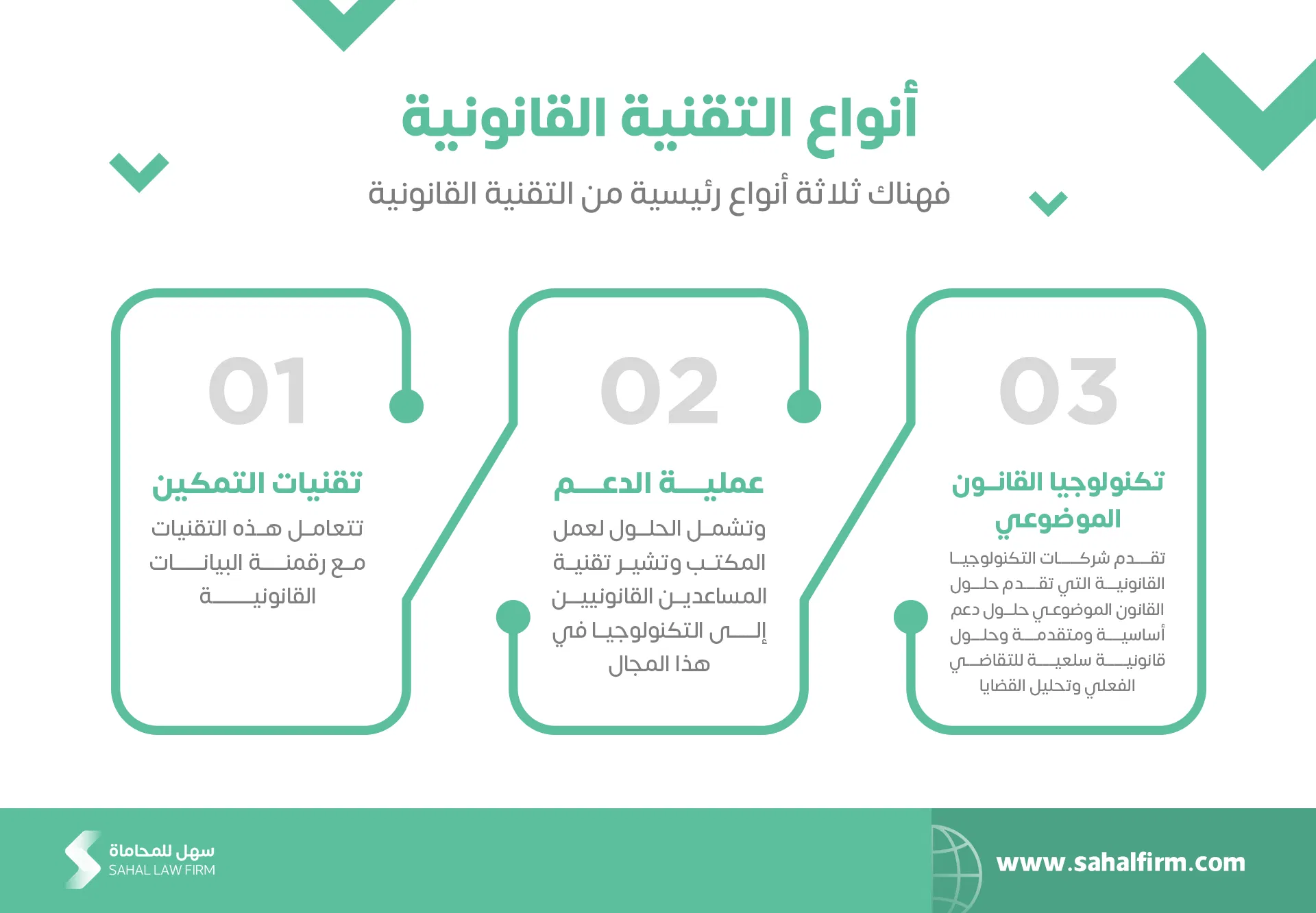 كيف تتأكد أن حلولك التقنية متوافقة مع القوانين؟