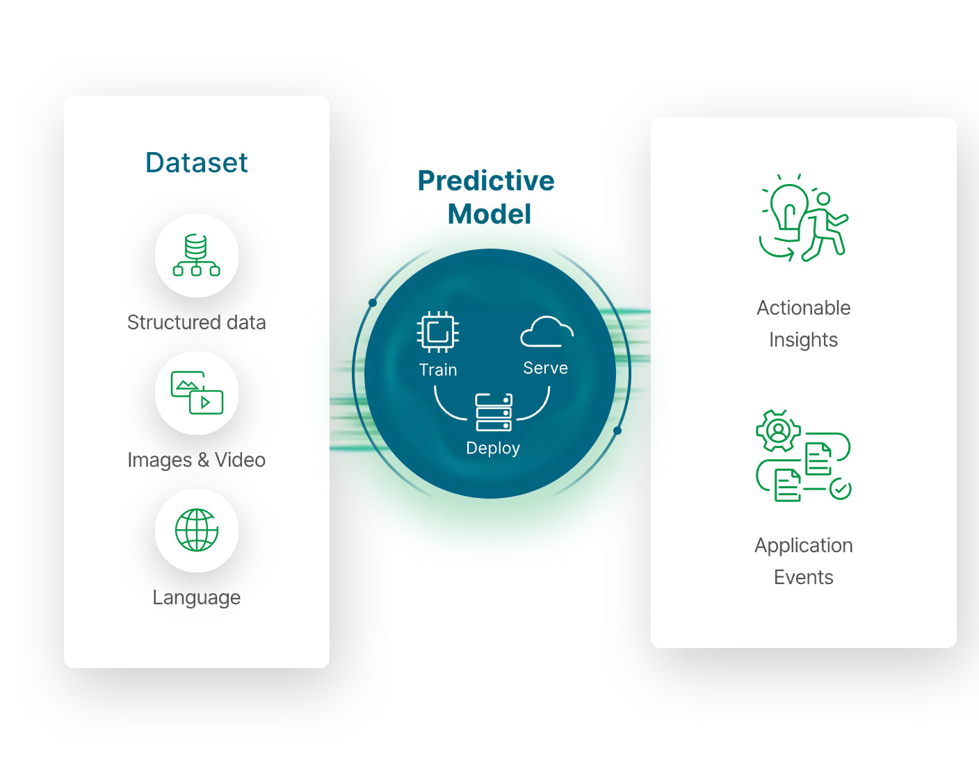 أمثلة عملية على AI Predictive في الأعمال