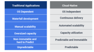 Legacy Apps vs Cloud-Native: Key Differences