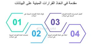 أدوات تدعم اتخاذ القرار المعتمد على البيانات