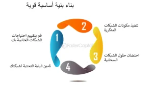 بناء بنية تقنية قابلة للتوسع