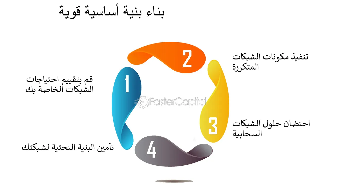 بناء بنية تقنية قابلة للتوسع