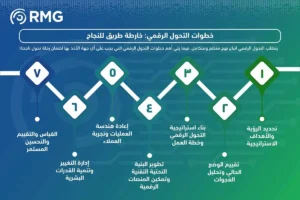كيف تبني بنية تقنية مرنة من اليوم الأول؟