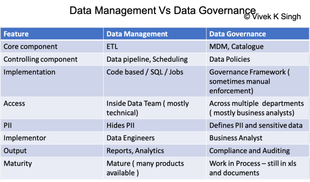 الفرق بين Data Management و Data Governance