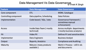 الفرق بين Data Management و Data Governance