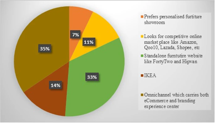 AI in Inventory and Sales Optimization