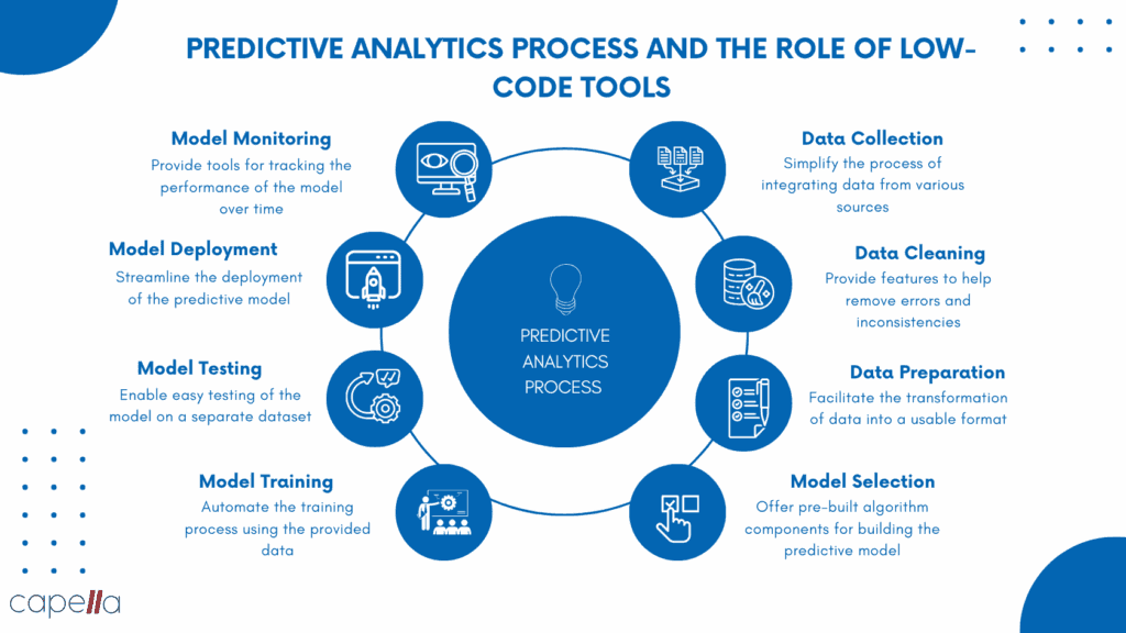 Predictive Data Monitoring and Analytics Tools